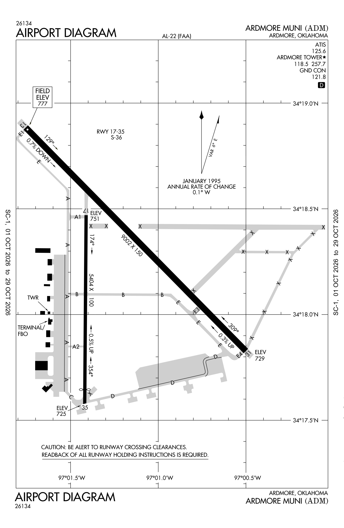 FAA airport diagram for Ardmore Municipal