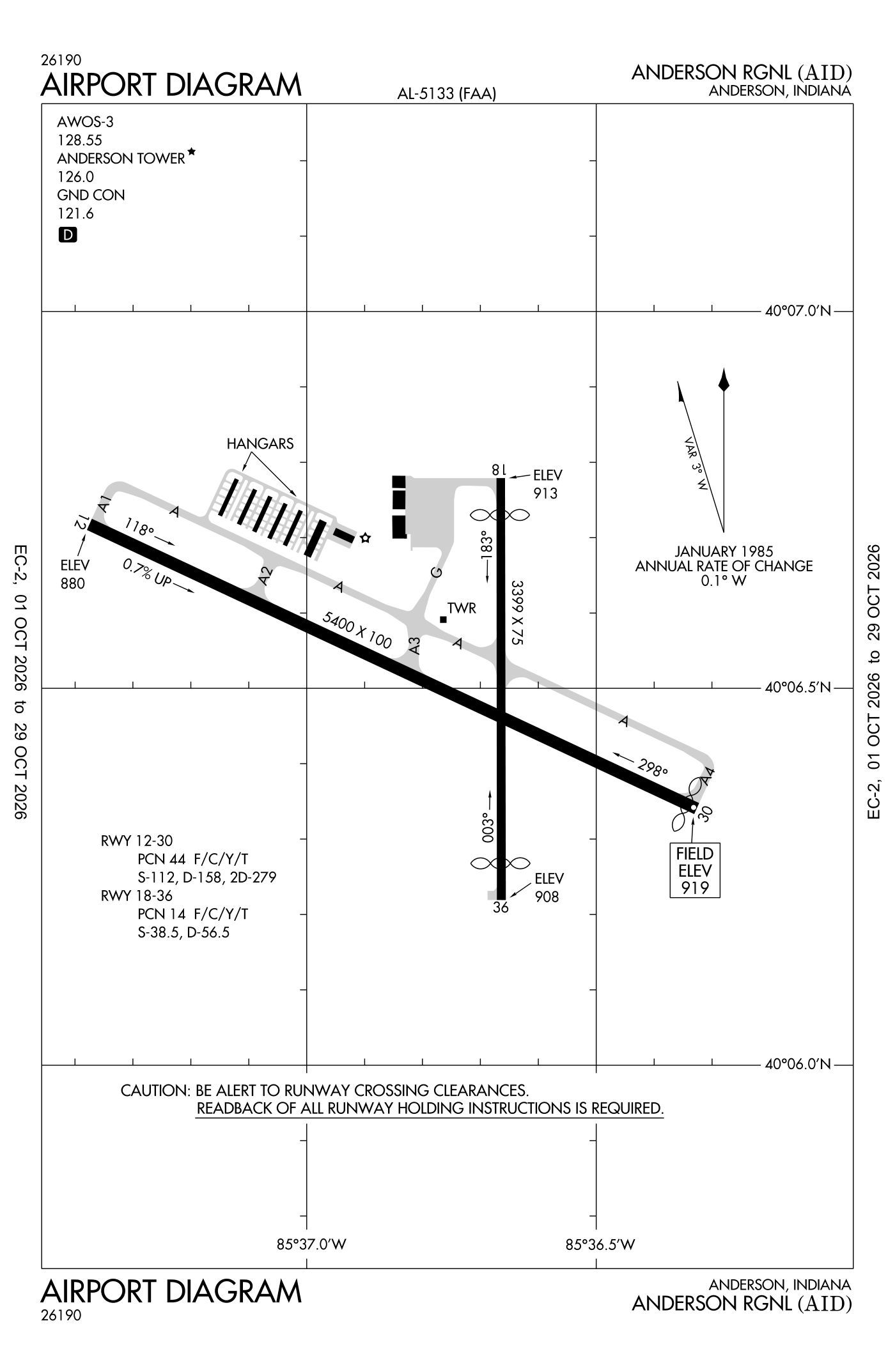 FAA airport diagram for Anderson Regional