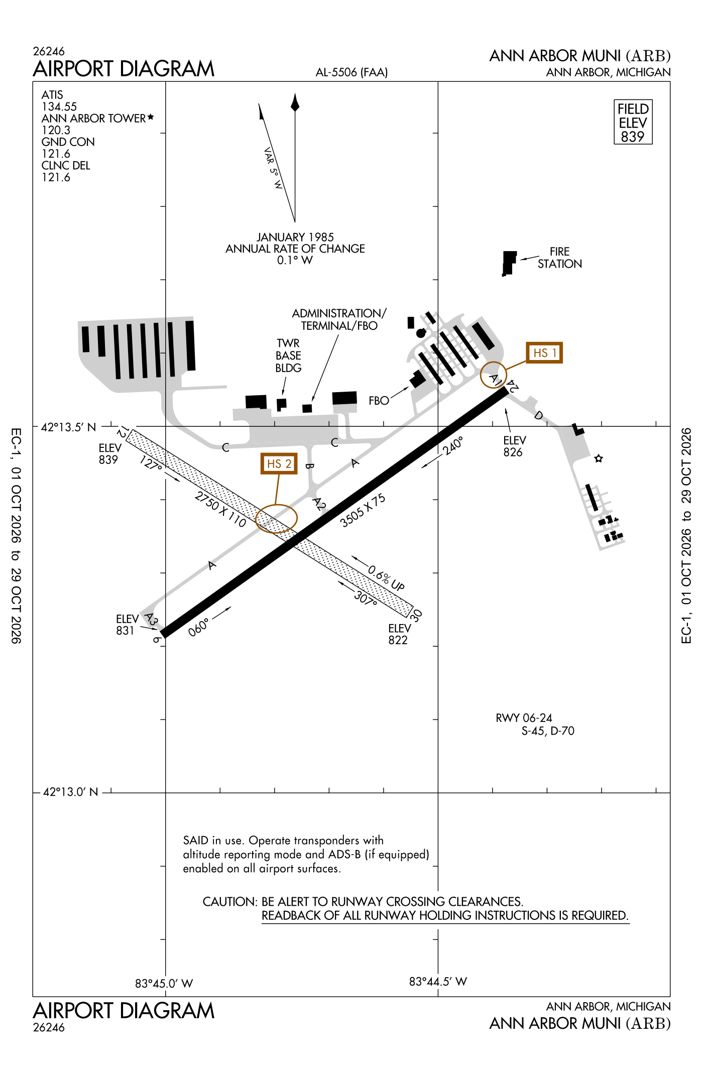 FAA airport diagram for Ann Arbor Municipal