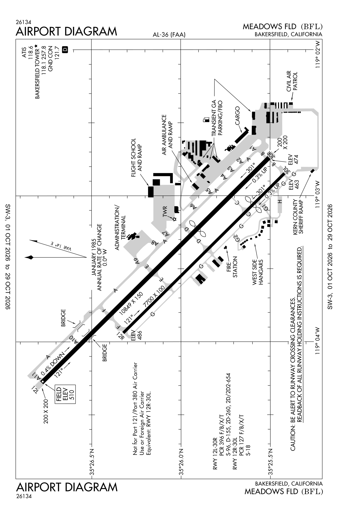 FAA airport diagram for Meadows Field
