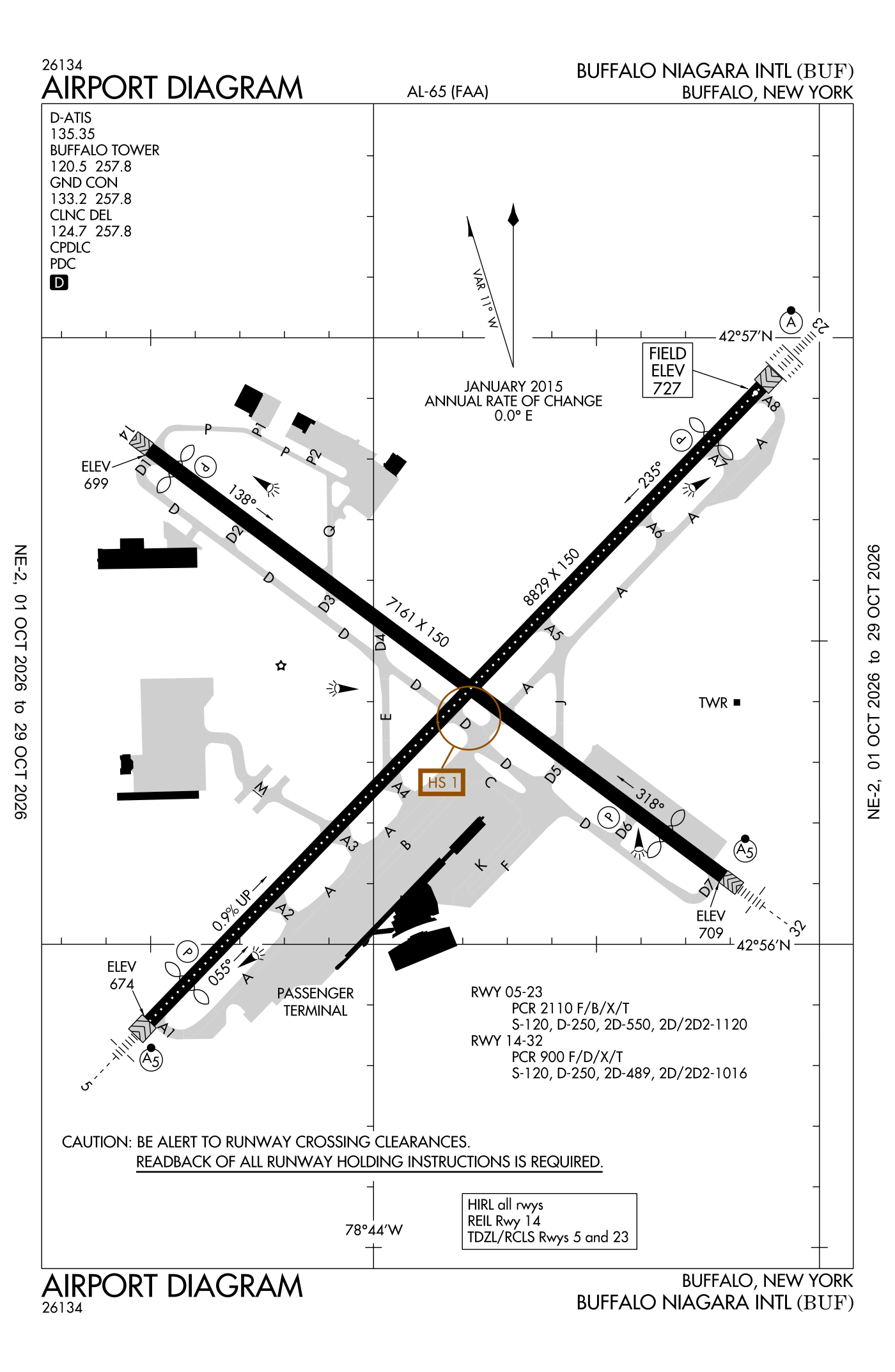 FAA airport diagram for Buffalo Niagara International