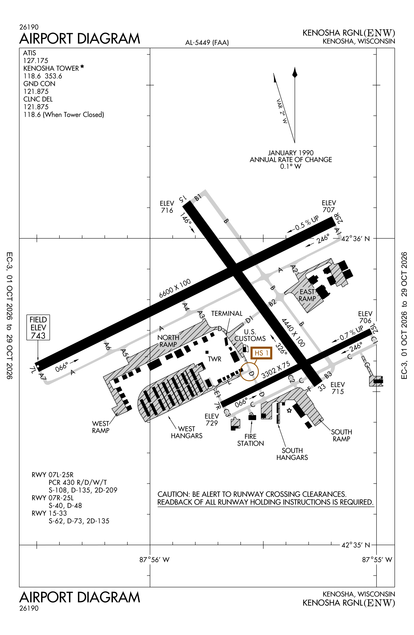 FAA airport diagram for Kenosha Regional
