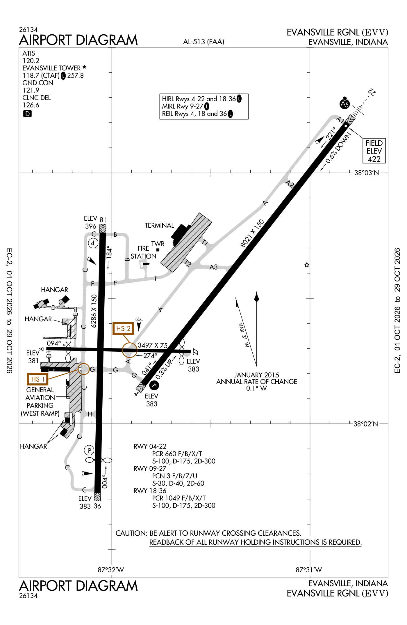 FAA airport diagram for Evansville Regional