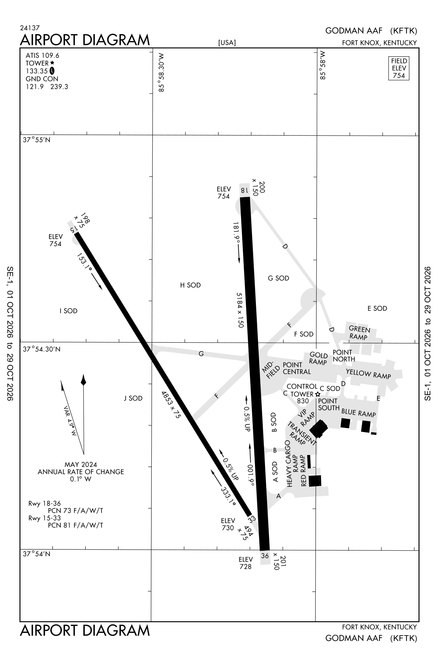 FAA airport diagram for Godman Army Airfield