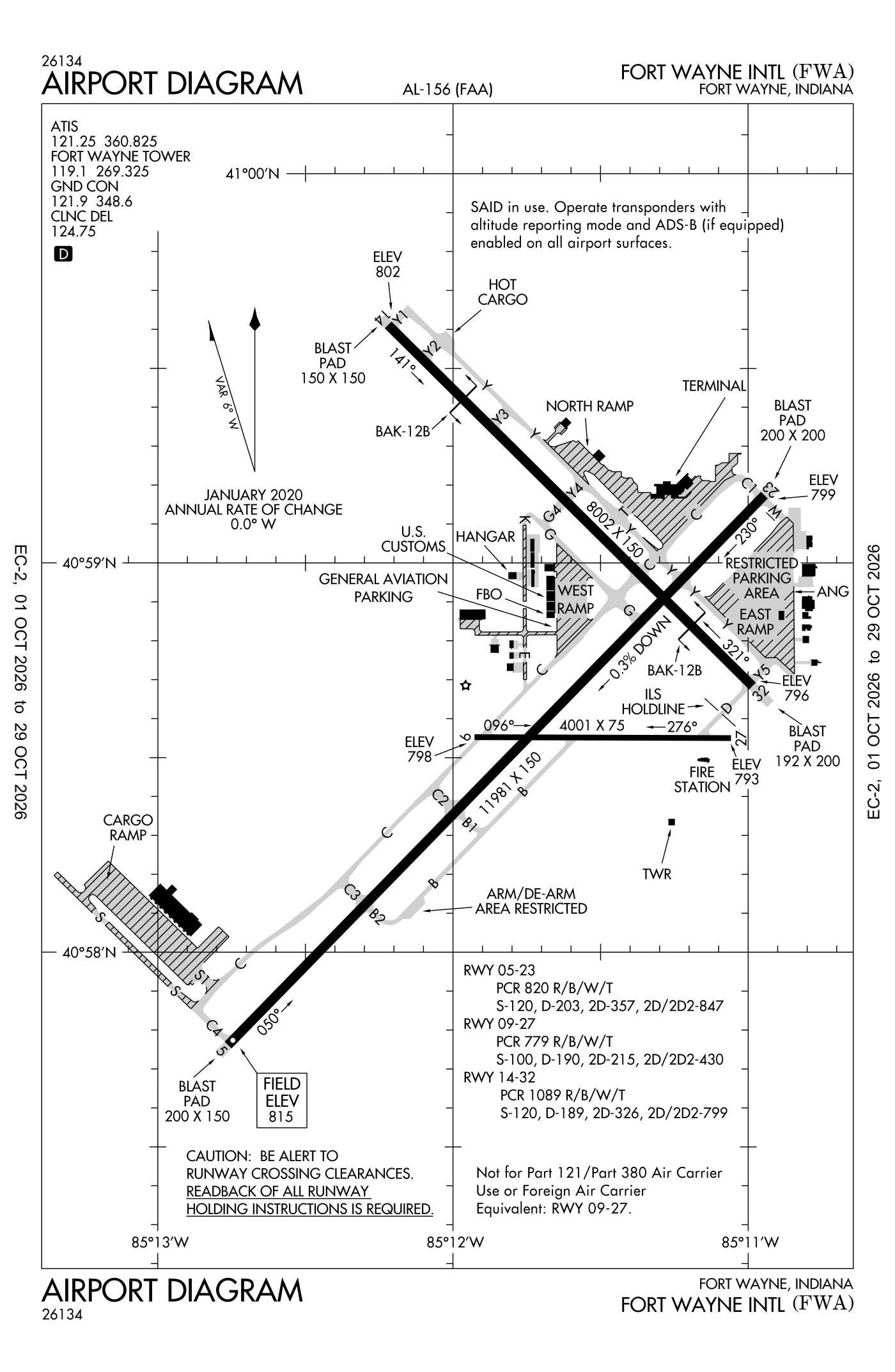 FAA airport diagram for Fort Wayne International