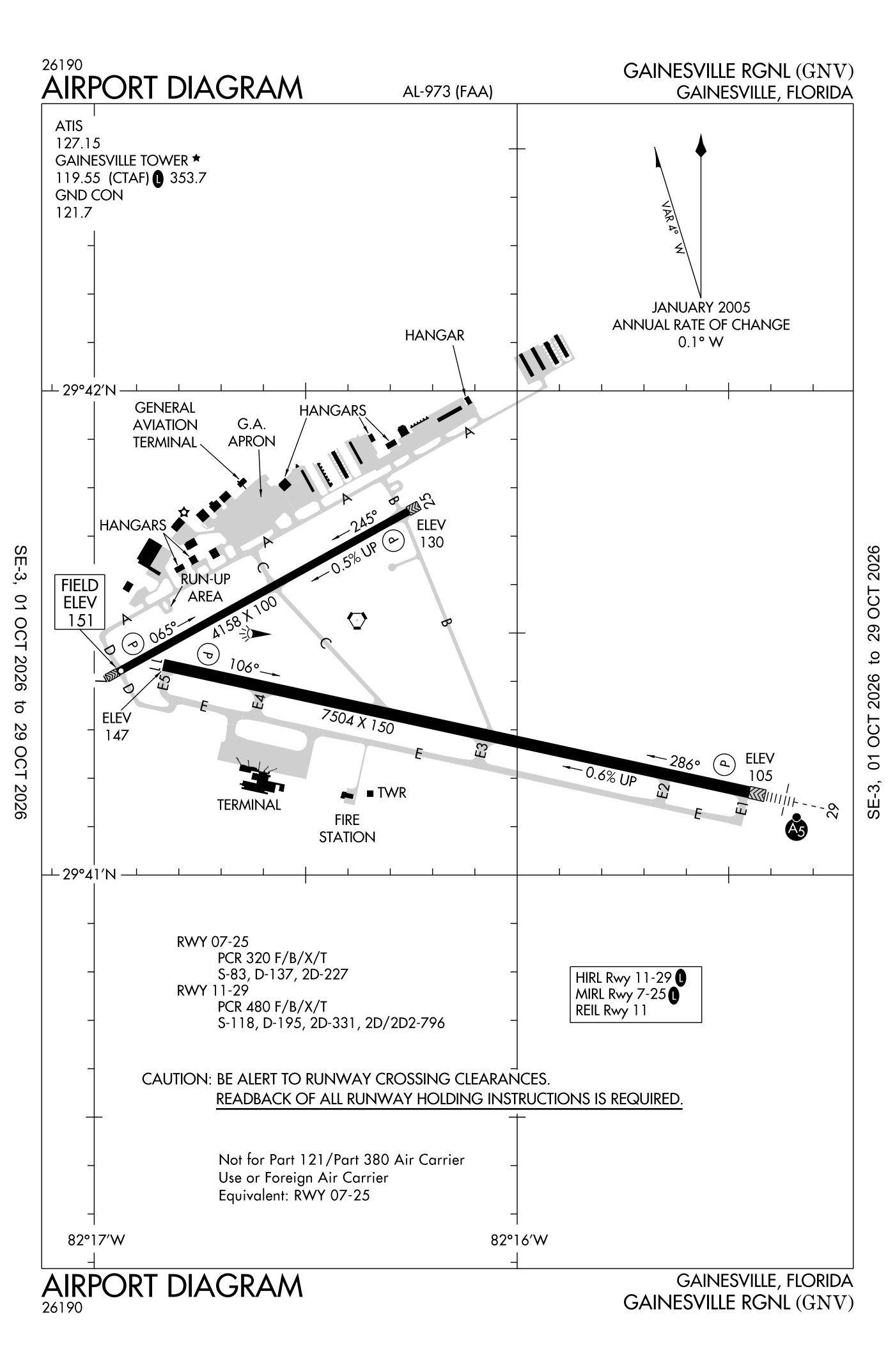 FAA airport diagram for Gainesville Regional