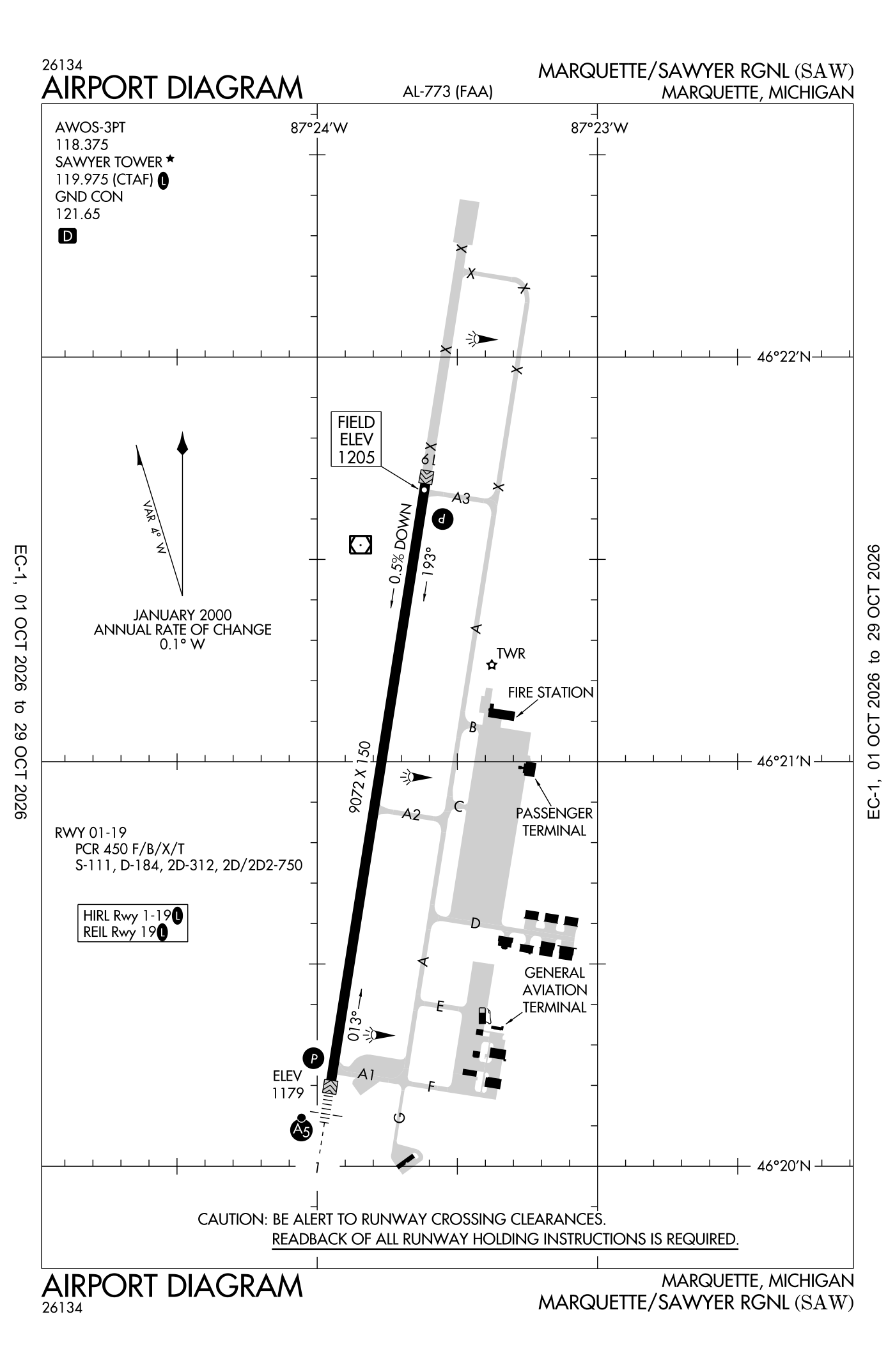 FAA airport diagram for Marquette Sawyer Regional