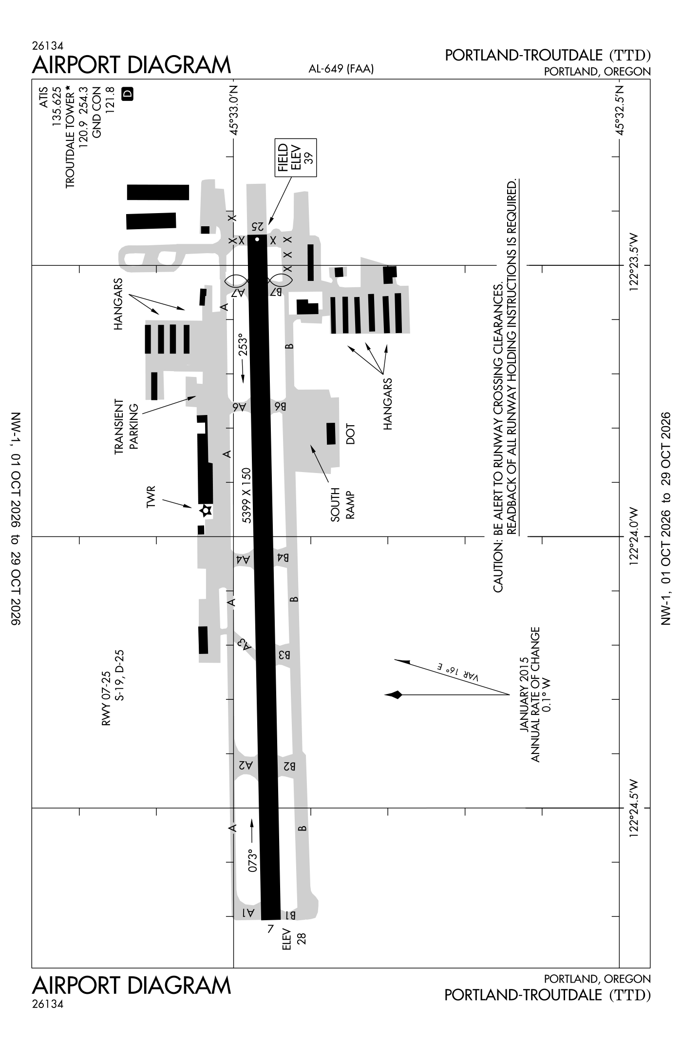 FAA airport diagram for Portland-Troutdale Airport