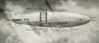 Broadside Diagram of the British R101 Airship