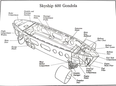 Design of Skyship 600 Gondola