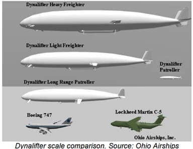 Dynafilter Scale Comparison