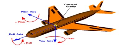Modern Aircraft Stability and Control