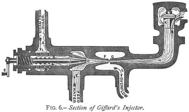 Section Through Giffard’s Steam Injector