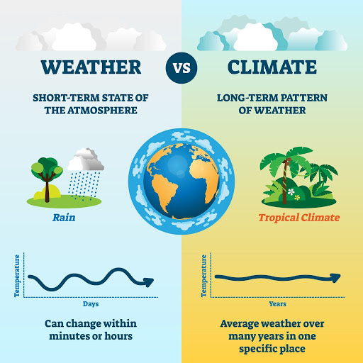 climate-versus-weather-eflight-com
