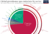 Global Greenhouse Gas Emissions